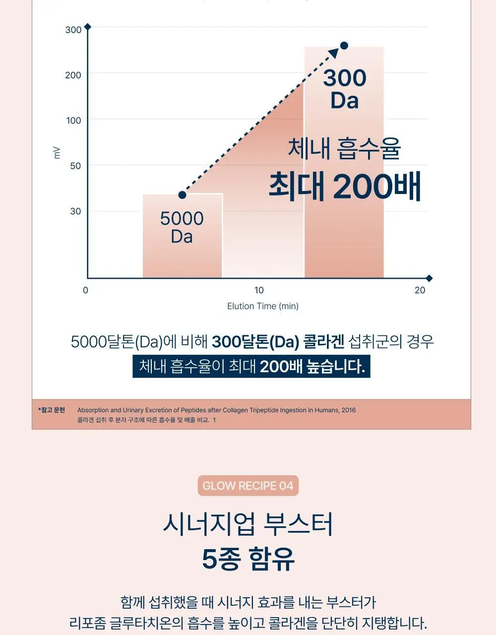 [윤광UP]온리추얼 글로우업 콜라겐 7포 (+1포 증정) (8일분) 상세페이지 14